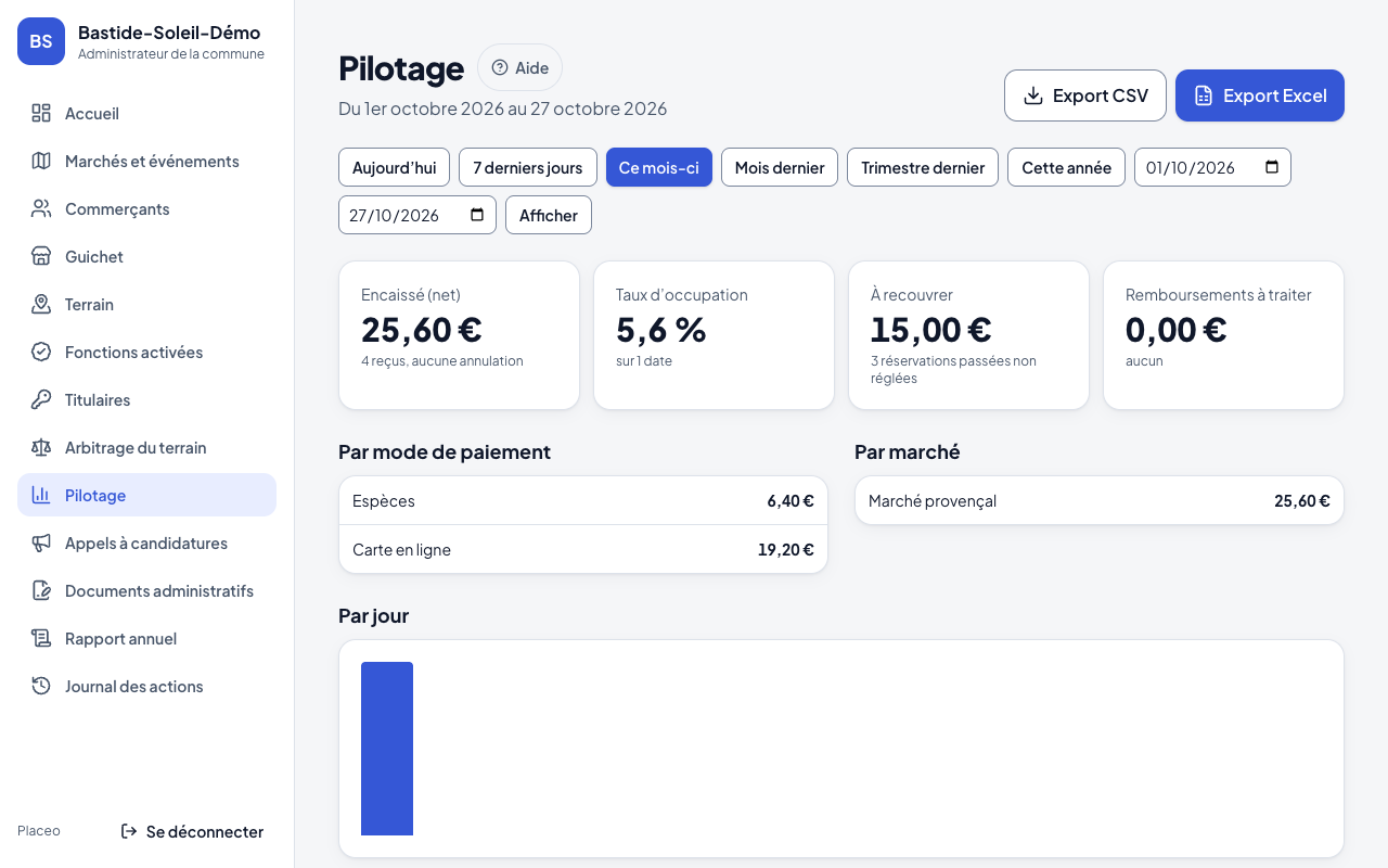 Pilotage : recettes de la période