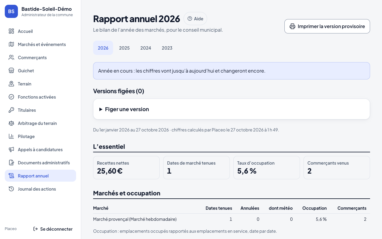 Rapport annuel de l’année